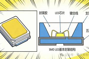 LED灯珠里藏着“金线”？常见还有哪些材质？怎么选不踩坑
