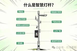 智慧灯杆：是真需求还是面子工程？
