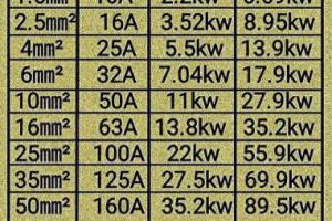 电工还靠“十下五”算电流?电工常用的电流口诀已过时,新国标细节必看