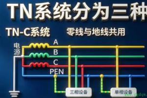 保护接零和保护接地的区别