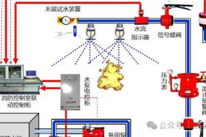 建筑消防电气设计与配电系统常用知识点