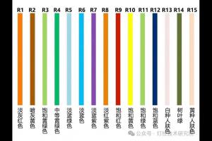 同样是显色指数，CRI、Ra、Ri到底啥区别？