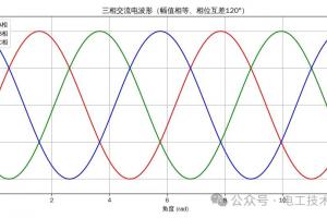 三相电核心知识：搞懂特点+功率概念，干活不迷糊