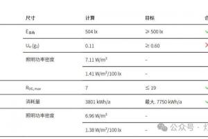 照度测算报告数值解读！