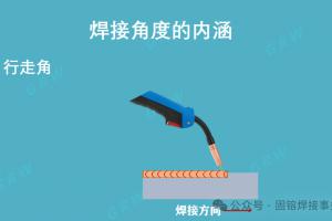 焊接角度对熔化极气体保护焊接工艺的影响