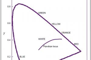 什么是(相关)色温？