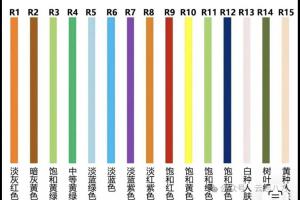 选灯必看：CRI、Ra、Ri 到底有什么区别？一篇讲清显色指数