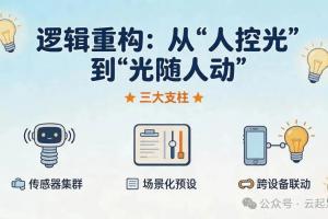 “照明”到“知心”：家庭智慧照明，解锁全屋光生态