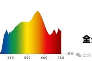 什么是全光谱，为什么高端项目必选？