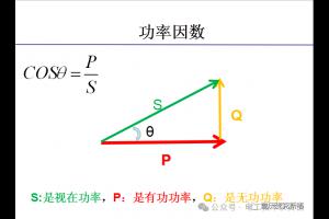 关于功率因数的全面解读