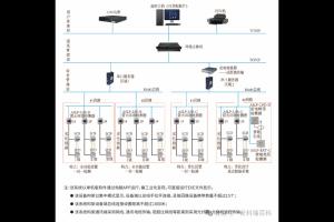从被动防雷到主动预警——智能防雷系统的技术演进