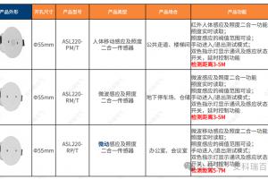 智能照明控制——零碳园区的节能先锋