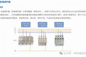 分级防护与智能脱扣——浪涌保护器及后备保护装置详解