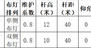 路灯配光揭秘——你的道路照明如何才能达标，一探究竟！