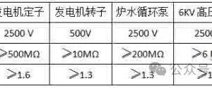 测绝缘，看完这篇就够了！