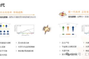 LED灯具能用多少年？你可能一直想错了