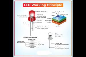 LED照明技术的基本知识