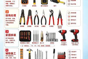 电工工具包里都有啥？一张图看懂30种常用工具分类