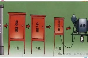 搞懂配电箱一级、二级、三级定义，附详细接线图！
