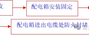 配电箱柜安装施工工艺