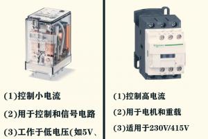 一文搞懂接触器与继电器的区别