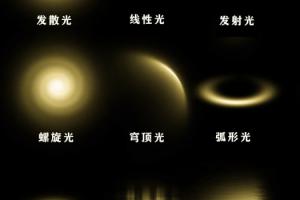LED灯有损健康?