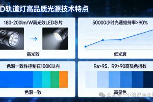 Led轨道灯，高品质光源：Led轨道灯如何实现精准照明？