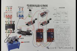 液压电磁阀不动作、卡滞、乱回位?对照图,一次把原理和故障全吃透!