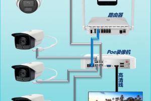 装修/工地必看：家庭监控+道闸+门禁+水晶头接法，一篇吃透弱电全套！