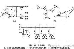 三相电机星形接法，到底有啥用？