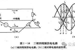 一文看懂三相四线制：家里的 220V、工厂的 380V，全靠它