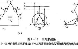 三相异步电动机的三角形接法：原理、作用与应用