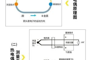 热电偶冷端补偿到底有什么用？