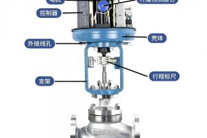 电动调节阀工作原理、高发故障及现场精准排查方案