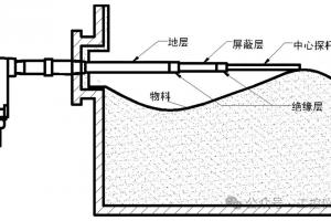射频导纳料位计：原理+现场故障全排查，仪表人收藏即可