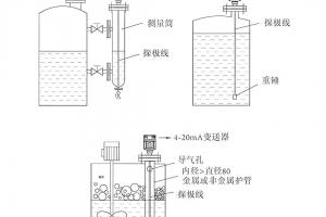 电容式液位计：核心原理拆解+现场高频故障彻底排查