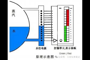 电接点水位计：工作原理、现场高频故障及全套排查方案，仪表工直接收藏