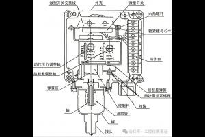 压力开关原理、故障分析与现场应用详解