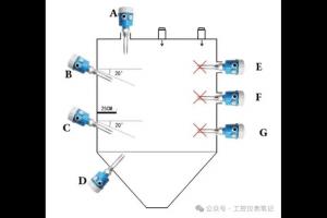 音叉液位开关：原理拆解+现场全故障排查，仪表运维直接照搬
