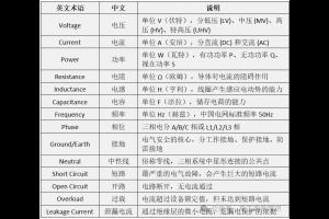 电气常用专业英语术语大全