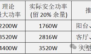 别再乱接了!你知道一个照明回路到底能接多少盏灯吗?