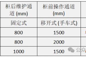 高低压配电室各种通道最小宽度全解析