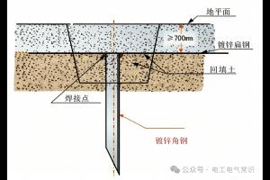 接地极如何选?6种常用接地极全解析,优劣势+适用场景一眼看懂