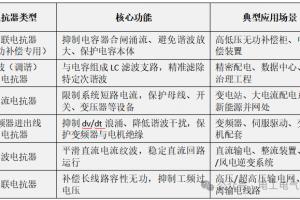 电抗器选型:选对核心参数,彻底解决谐波、涌流与设备损坏难题