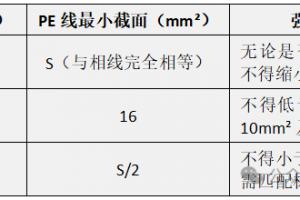 PE 线的最小截面:你知道如何选择才能不踩红线吗?