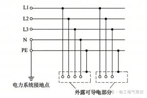TN-S 接地系统一文详解：构成、优劣、适用场景与使用红线