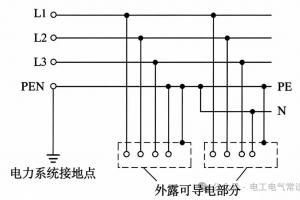 兼顾经济与安全?TN-C-S接地系统一文详解:构成、优劣、适用场景及使用红线必看