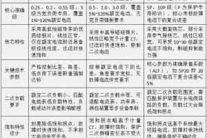 计量CT、测量CT与保护CT的同源、分化与协同关系