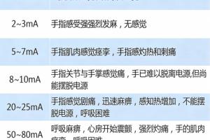 触电致命:真正的元凶不是电压,而是电流