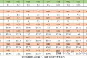 带你三分钟了解功率因数